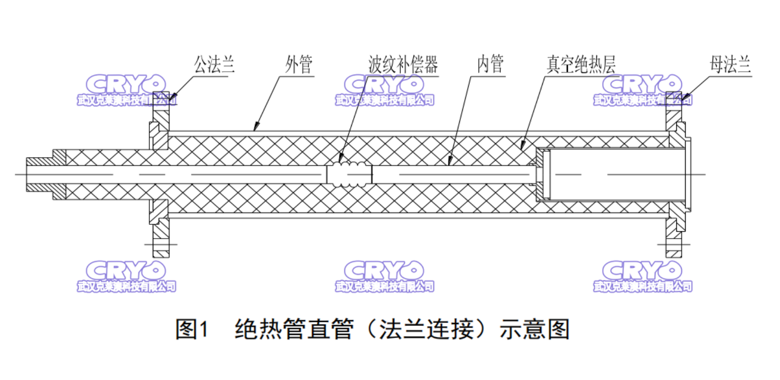 3静态真空绝人硬管  (2) - 副本.png