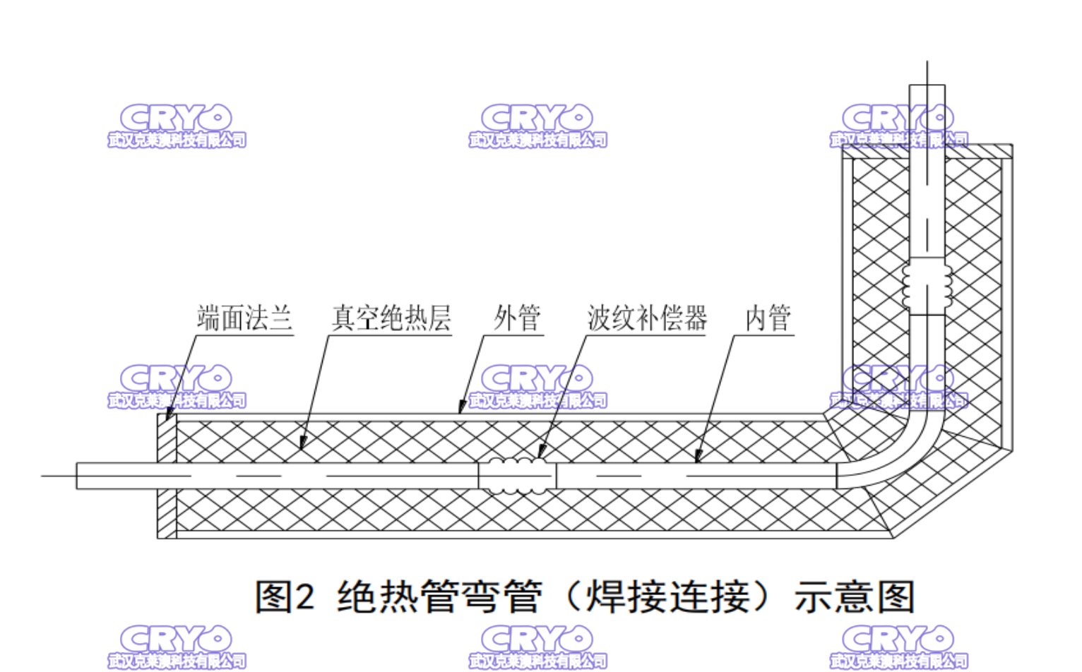 3静态真空绝人硬管  (2).png