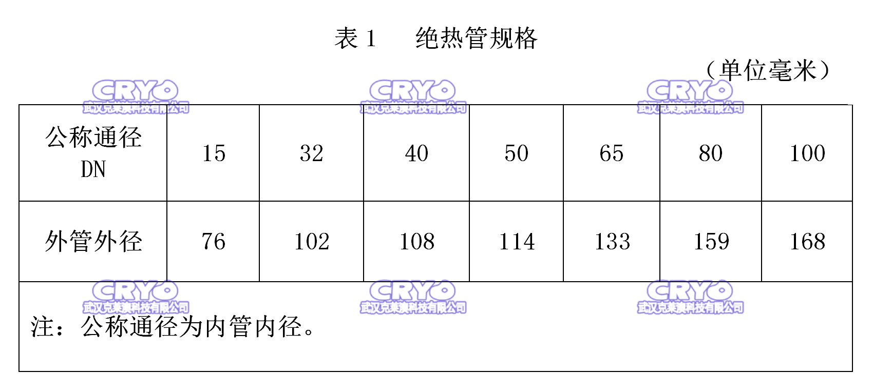 3静态真空绝人硬管 表一.png