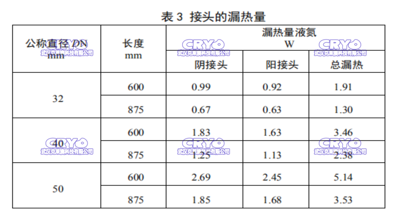 3静态真空绝人硬管 表三.png