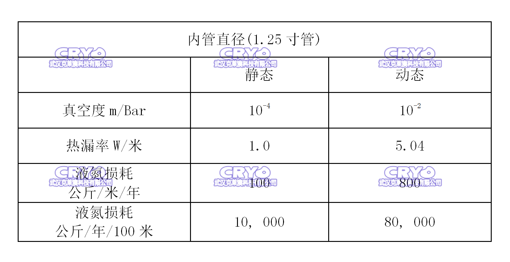 4静态真空绝热软 (4).png