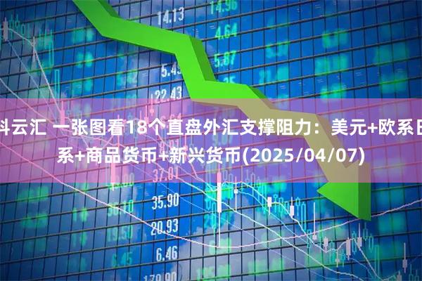 科云汇 一张图看18个直盘外汇支撑阻力：美元+欧系日系+商品货币+新兴货币(2025/04/07)