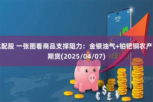 优配股 一张图看商品支撑阻力：金银油气+铂钯铜农产品期货(2025/04/07)